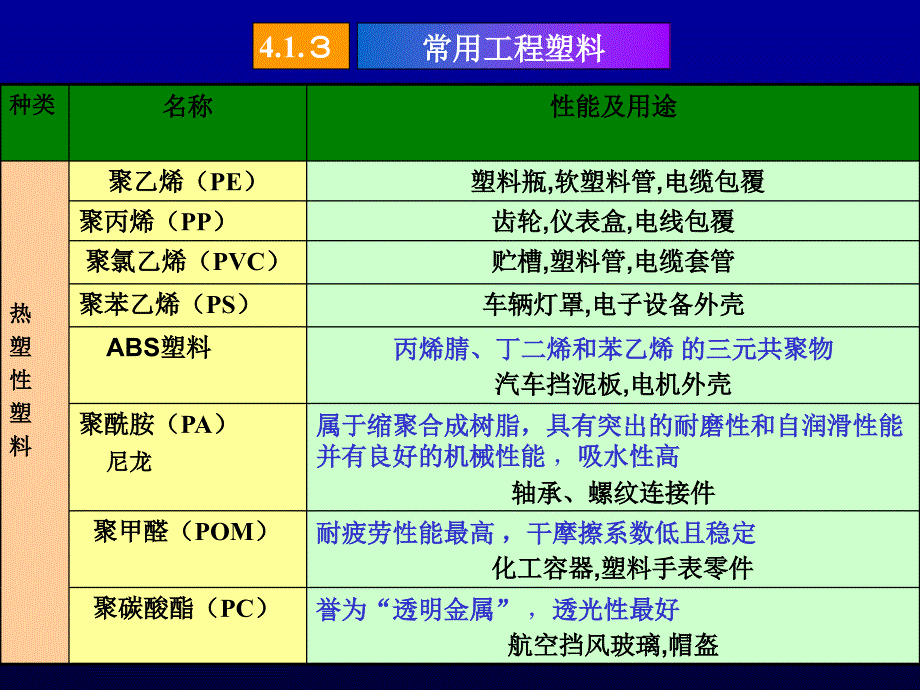 工程材料非金属材料_第3页