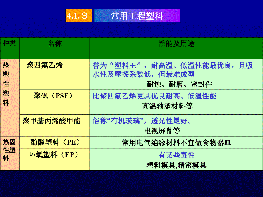 工程材料非金属材料_第4页