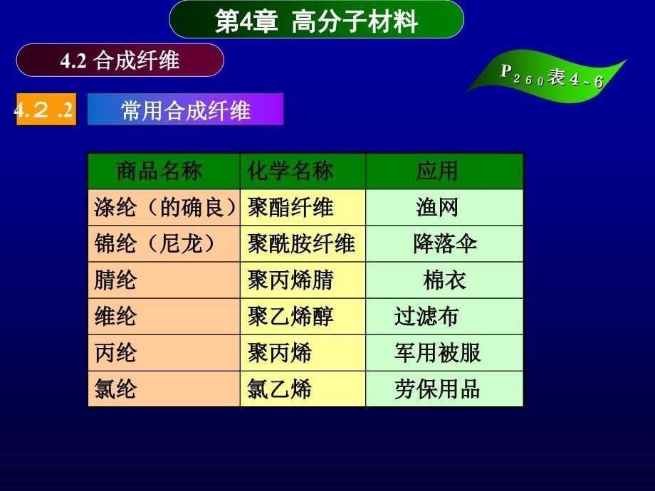 工程材料非金属材料_第5页