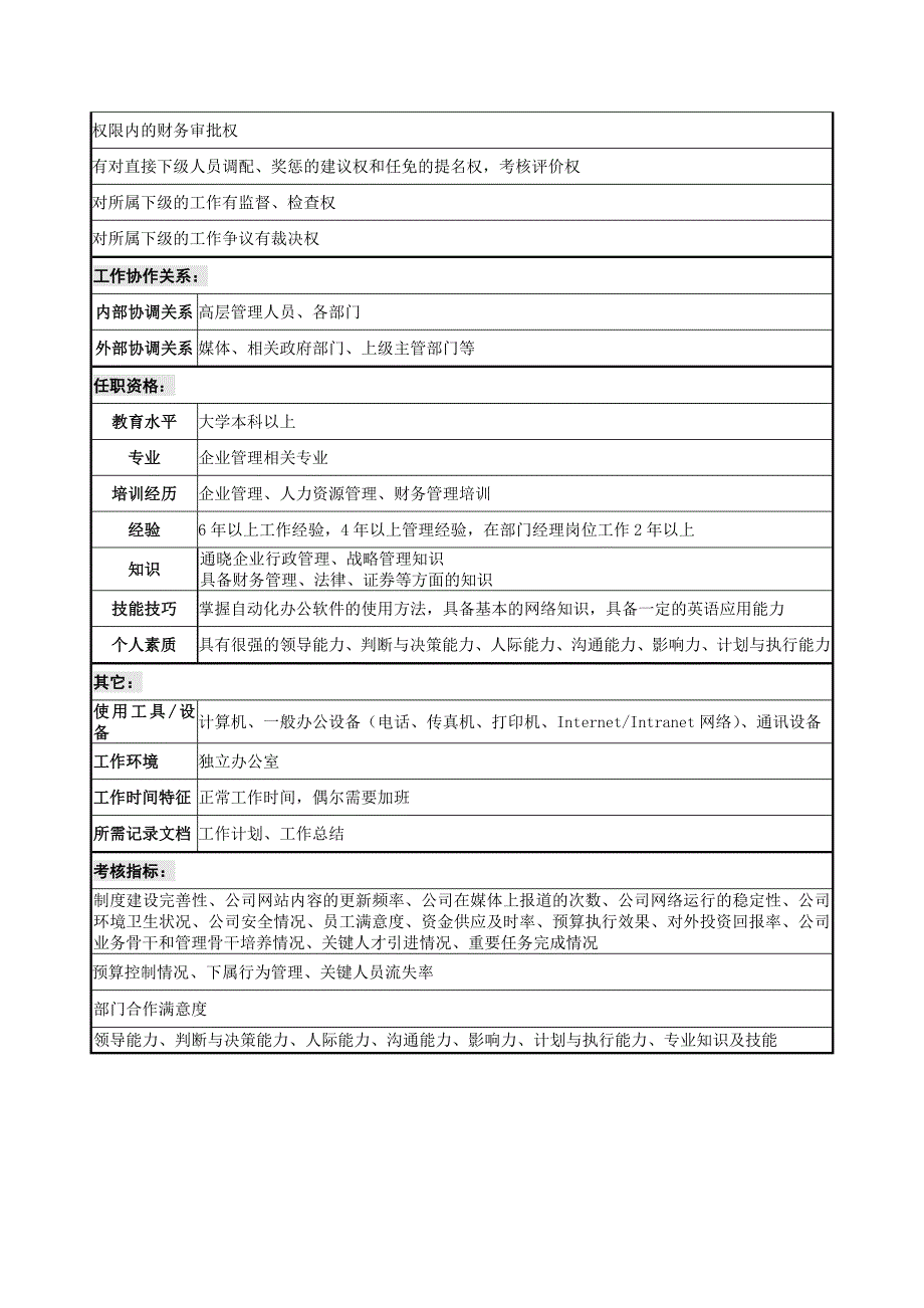 管理总监职务说明书.doc_第3页