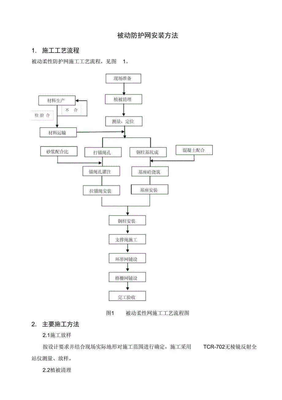 被动防护安装方法_第1页