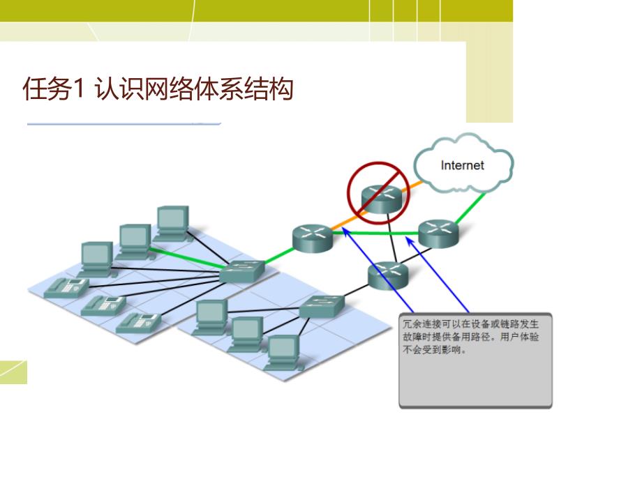 认识网络体系结构层次模型讲义_第3页