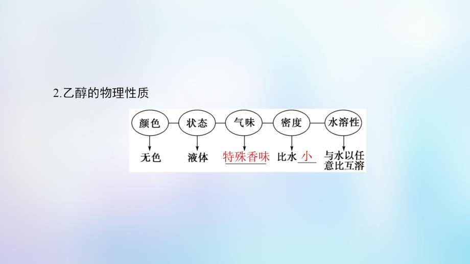 2018-2019学年高中化学 专题3 有机化合物的获得与应用 第2单元 食品中的有机化合物 第1课时 乙醇课件 苏教版必修2_第4页