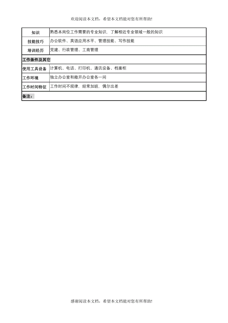 XX重工研究所人力资源部组织副主任岗位说明书_第3页