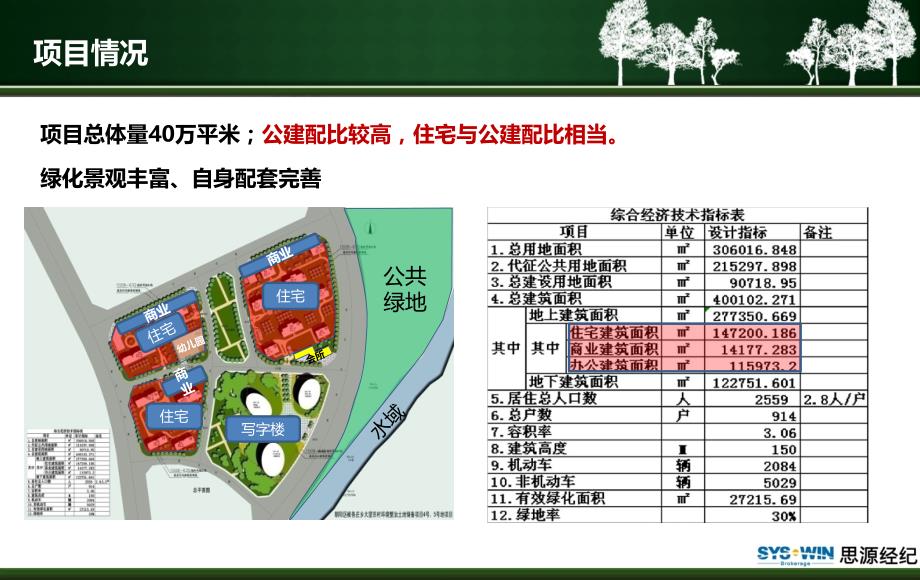 思源北京保利中央公园项目营销策划方案报告_第3页