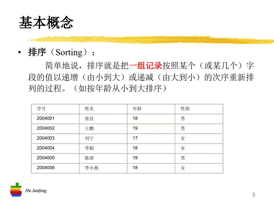 各种排序算法分析.ppt_第3页