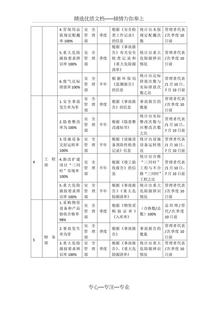 安全质量目标责任书考核_第5页