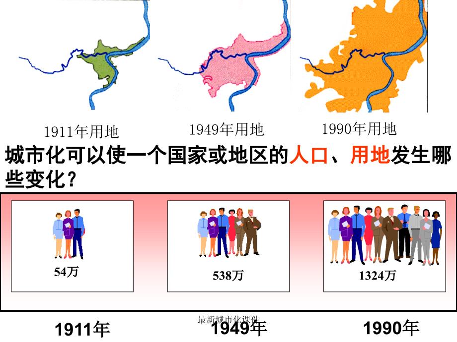 城市化优秀课件_第4页