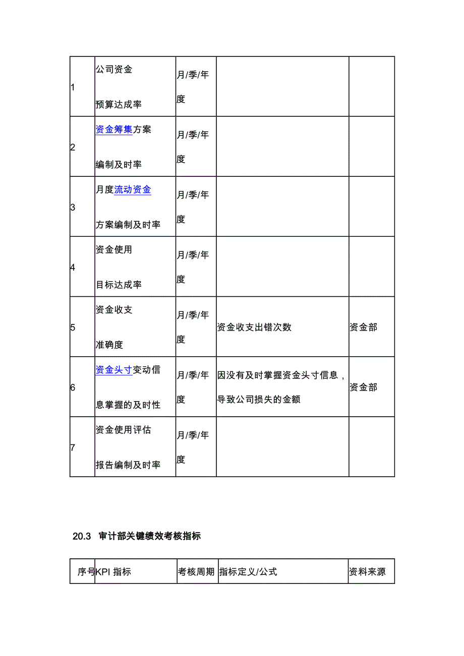 财务部关键绩效考核指标_第2页