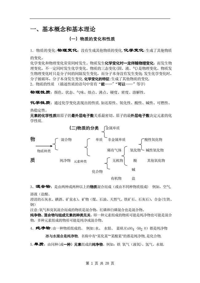 中考化学总复习基础知识详细总结36656.doc