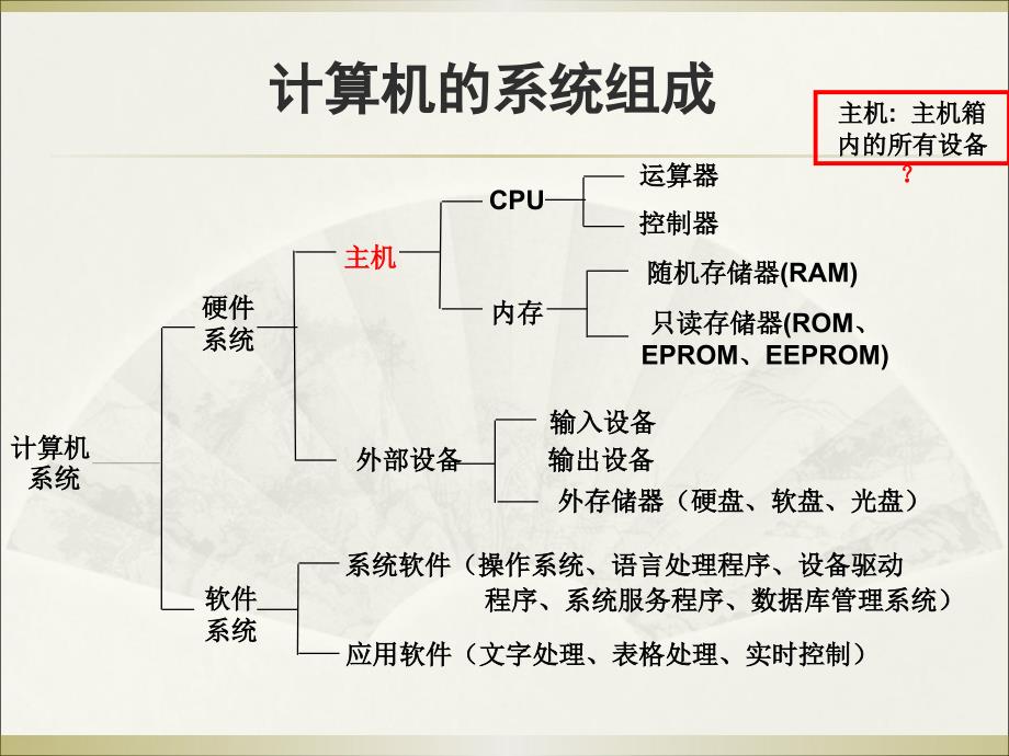 计算机基础知识与基本操作要点课件_第2页