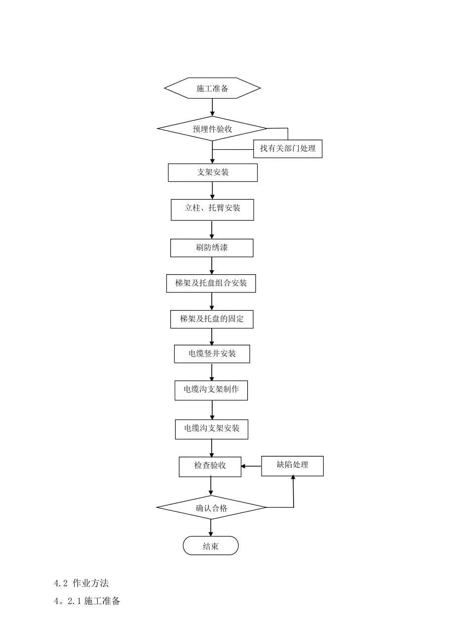 【施工管理】电缆桥架安装及电缆敷设接线施工方案_第5页