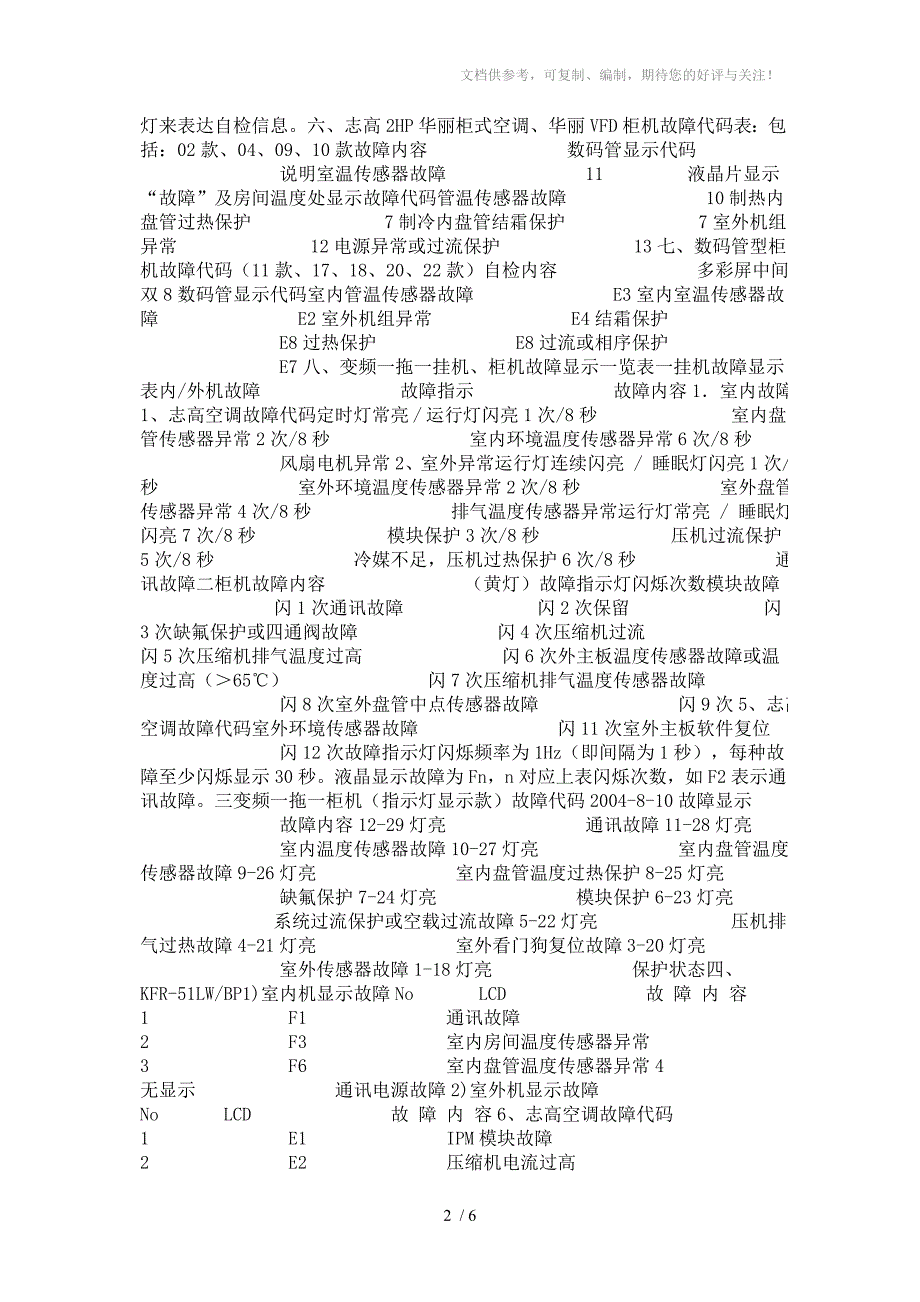 志高空调故障代码_第2页