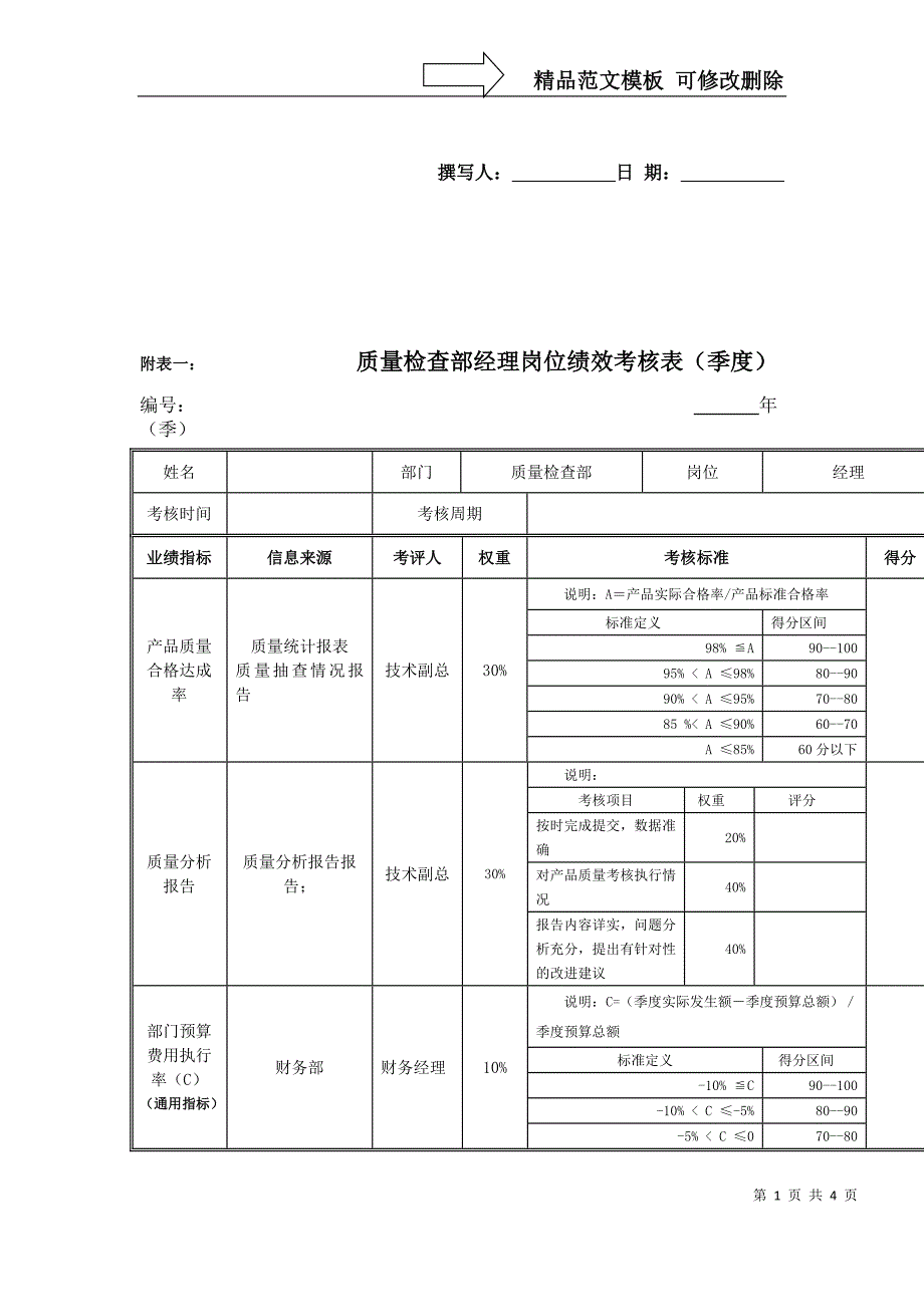 绩效考核指标---质量检查部经理(精)_第1页