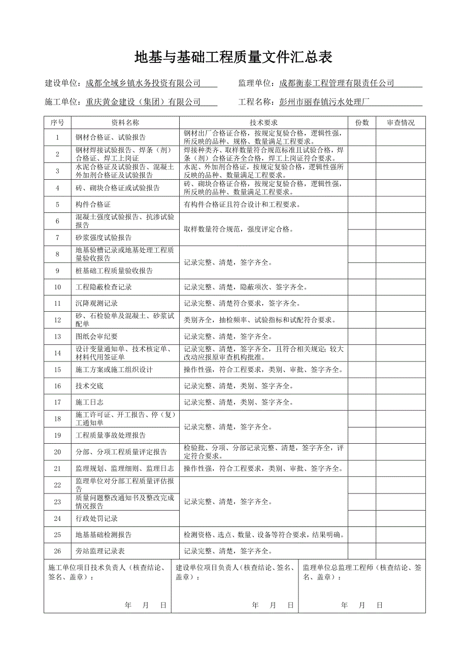 地基与基础工程质量文件汇总表_第1页