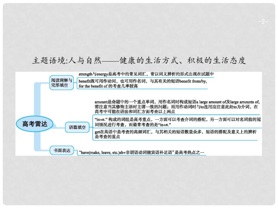 高考英语一轮复习 Unit 2 Healthy eating课件 新人教版必修3_第2页