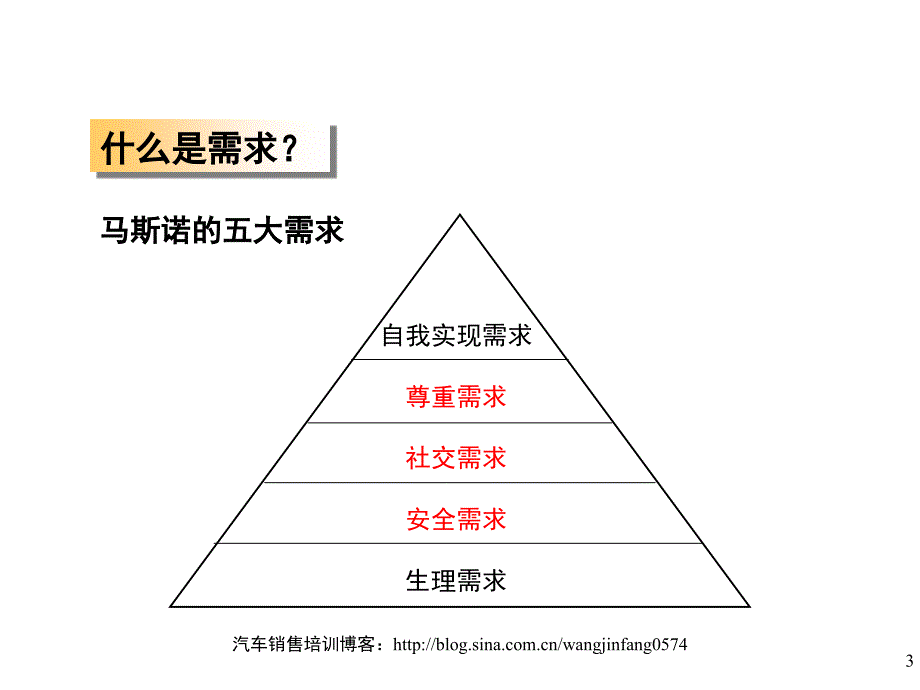 汽车销售客户需求分析技巧_第3页