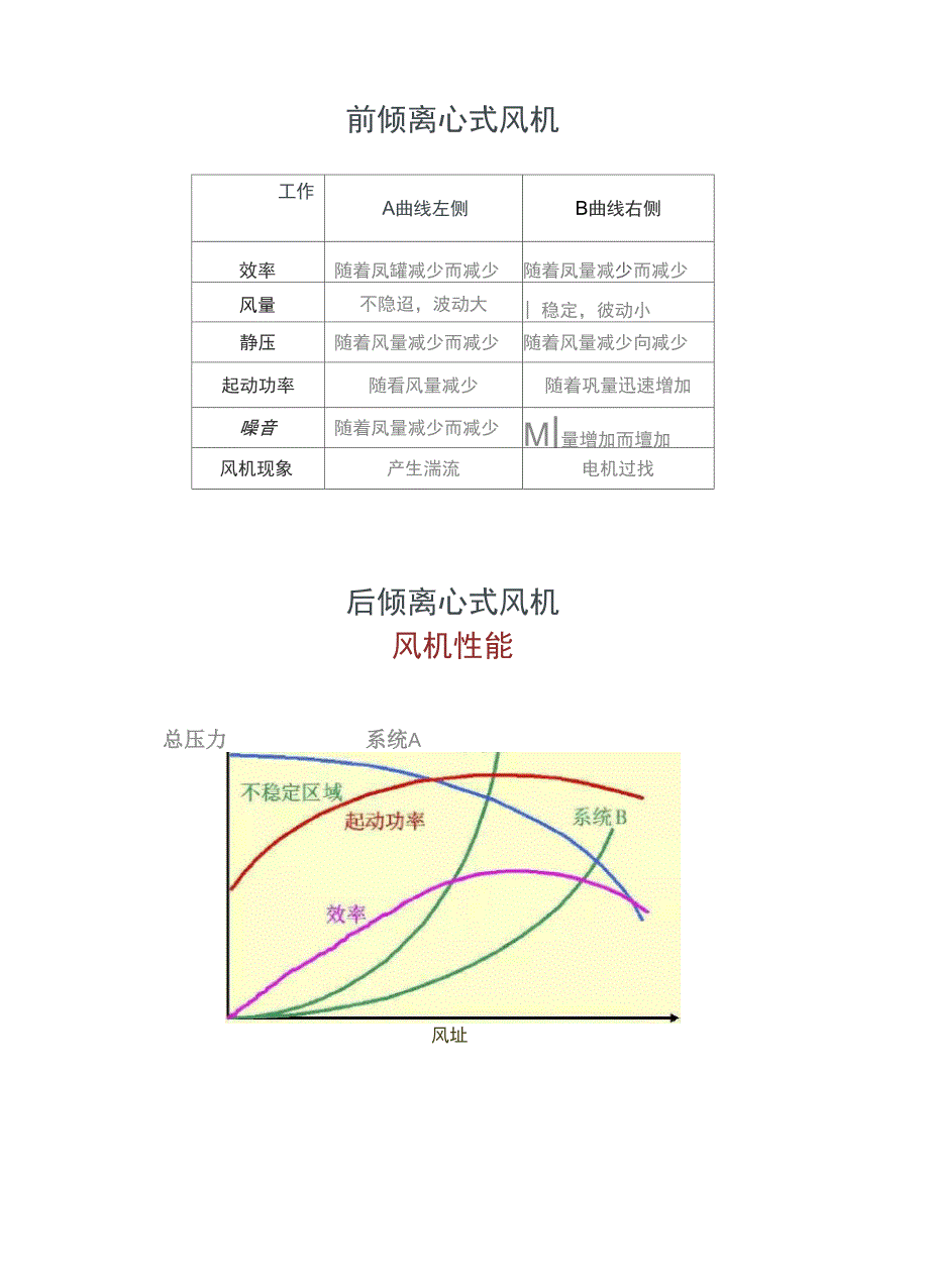 前倾离心风机与后倾离心风机的区别_第4页