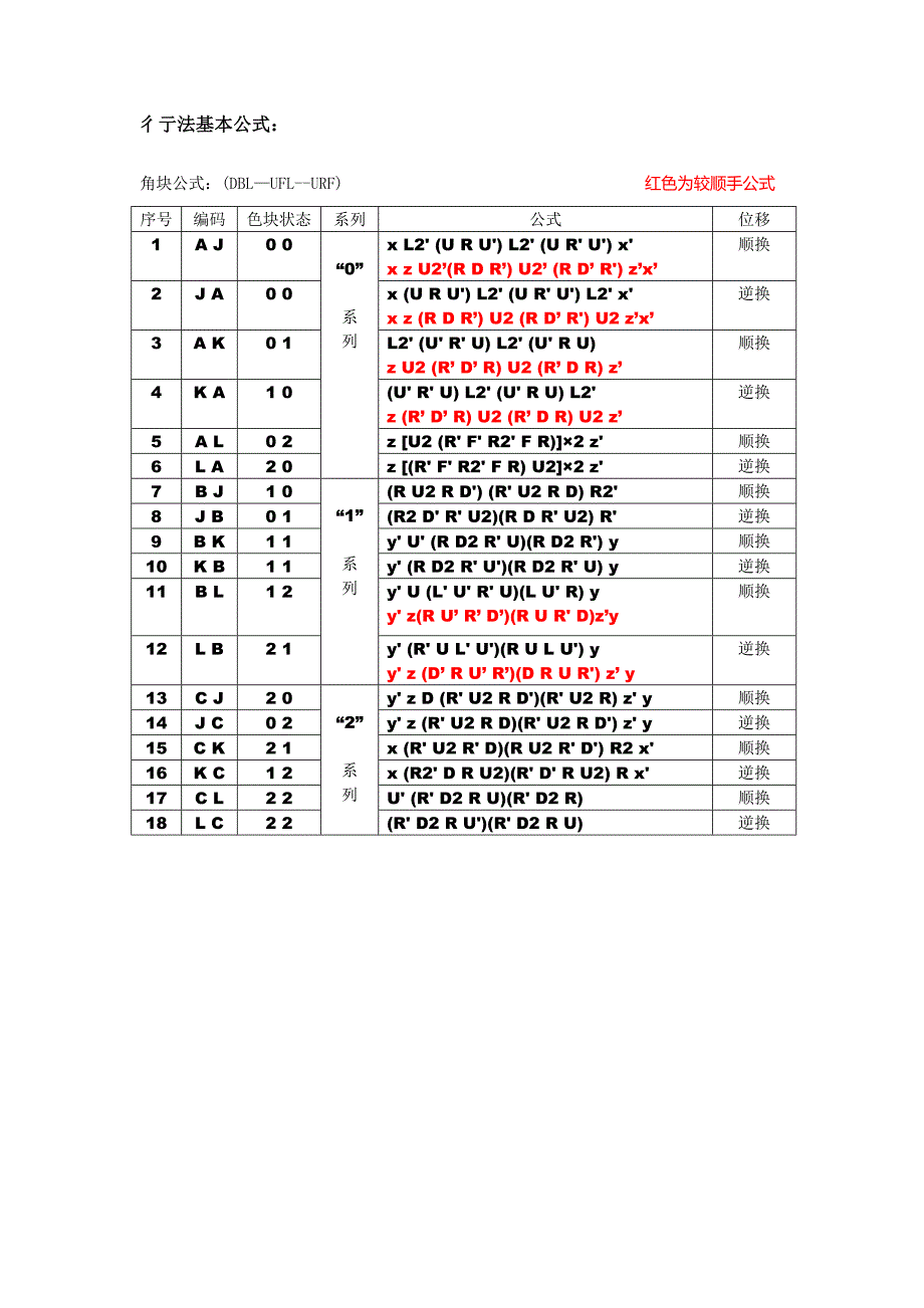 彳亍法基本公式_第1页