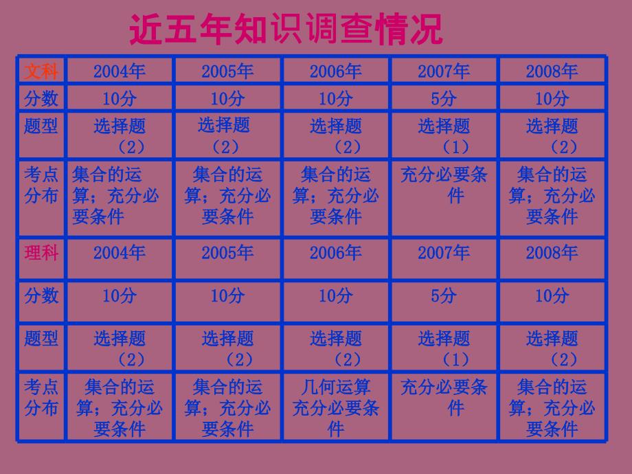 成人高考ppt课件_第3页