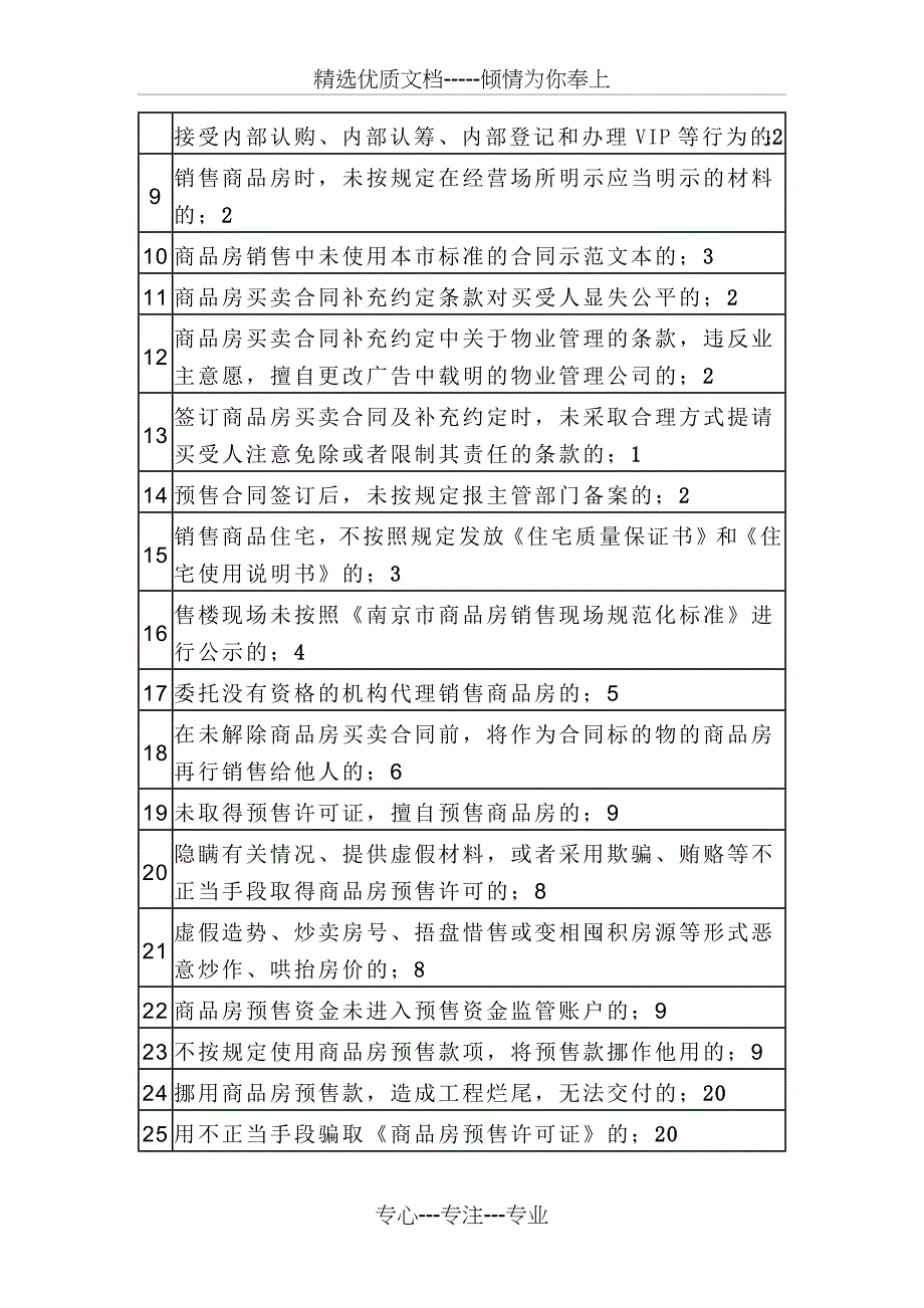 南京市房地产开发企业信用评分_第3页