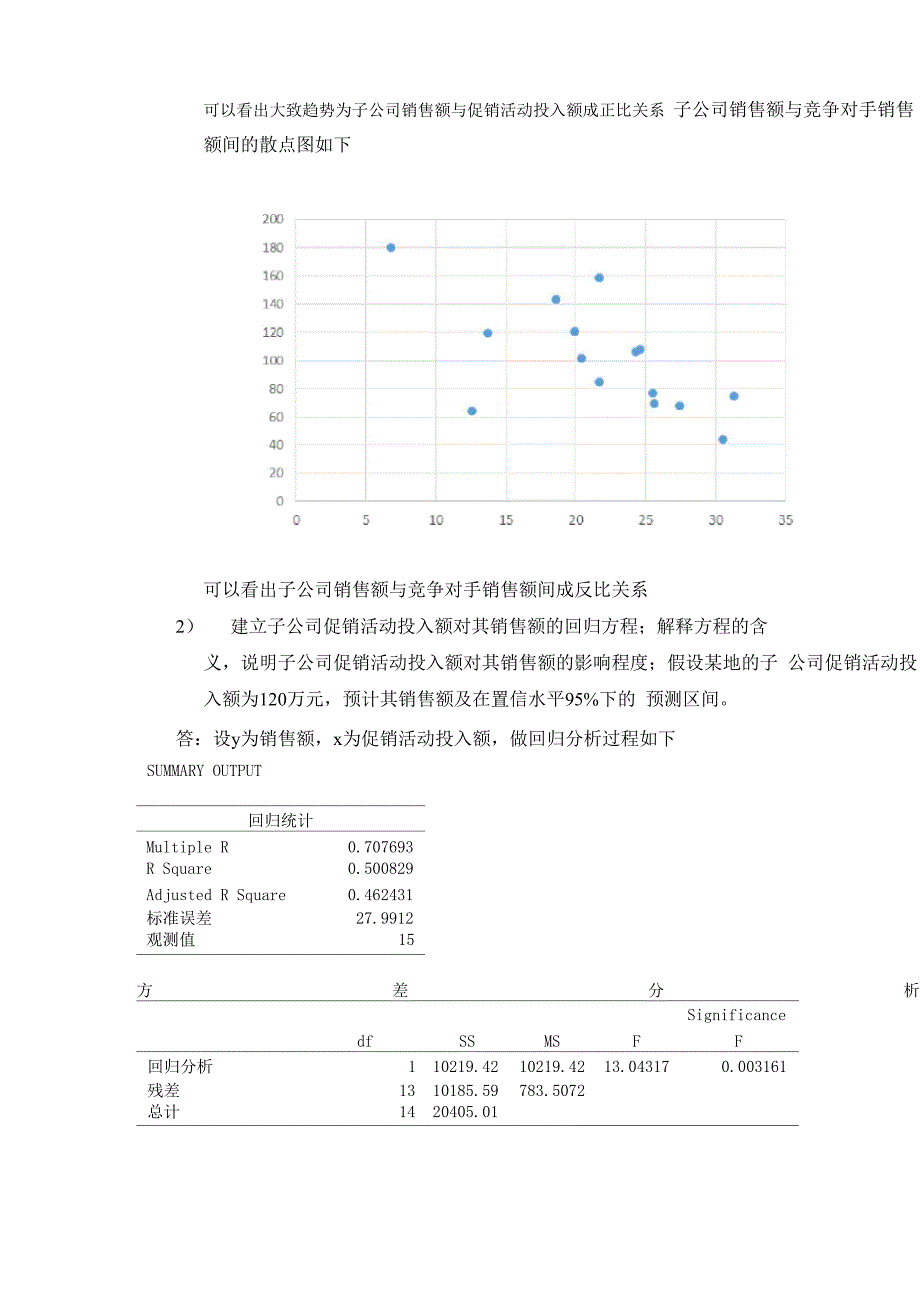 案例之四回归分析：销售额影响因素_第2页