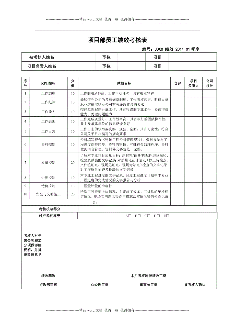 项目部员工绩效考核表.doc_第1页