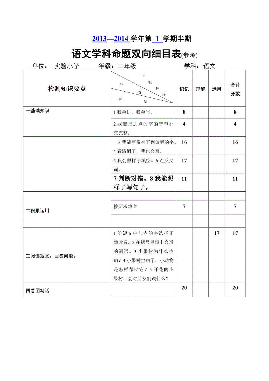 二上语文双向细目表_第1页