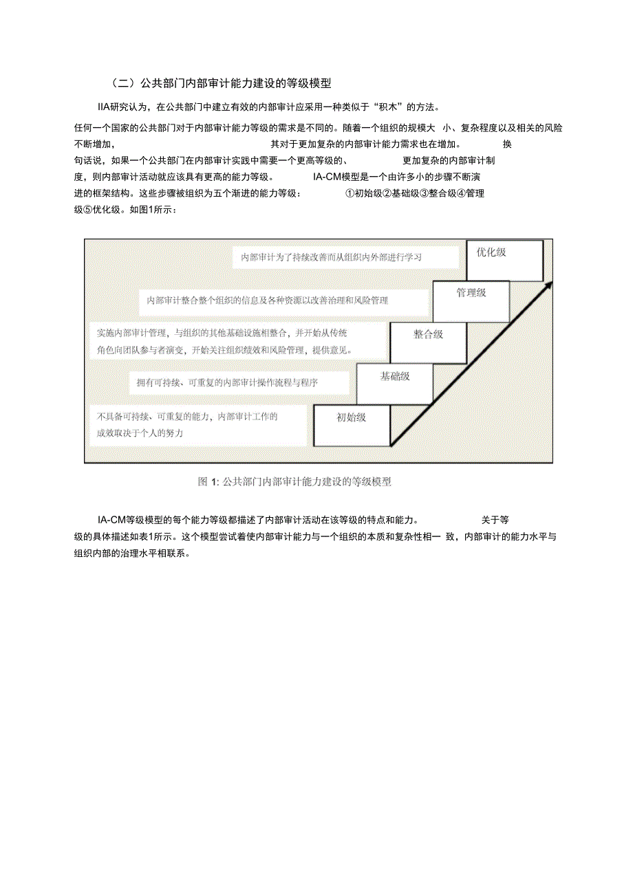 IIA内部审计专业胜任能力_第3页