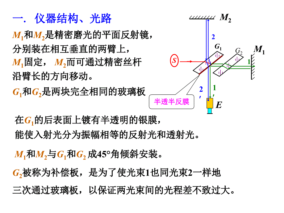 大学物理第三章3迈克尔逊干涉仪1_第4页