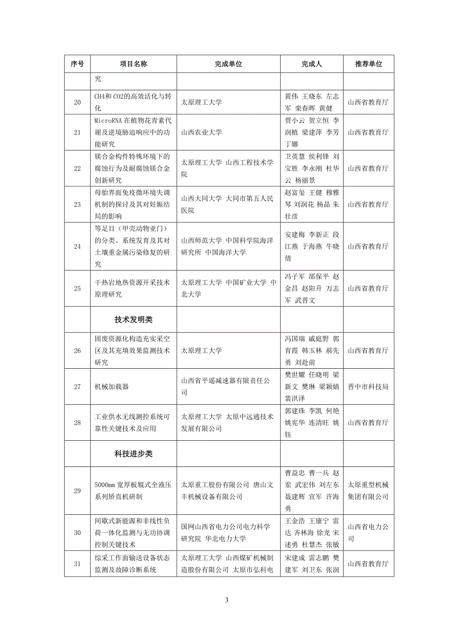 山西省科学技术奖拟授奖项目目录.doc_第3页