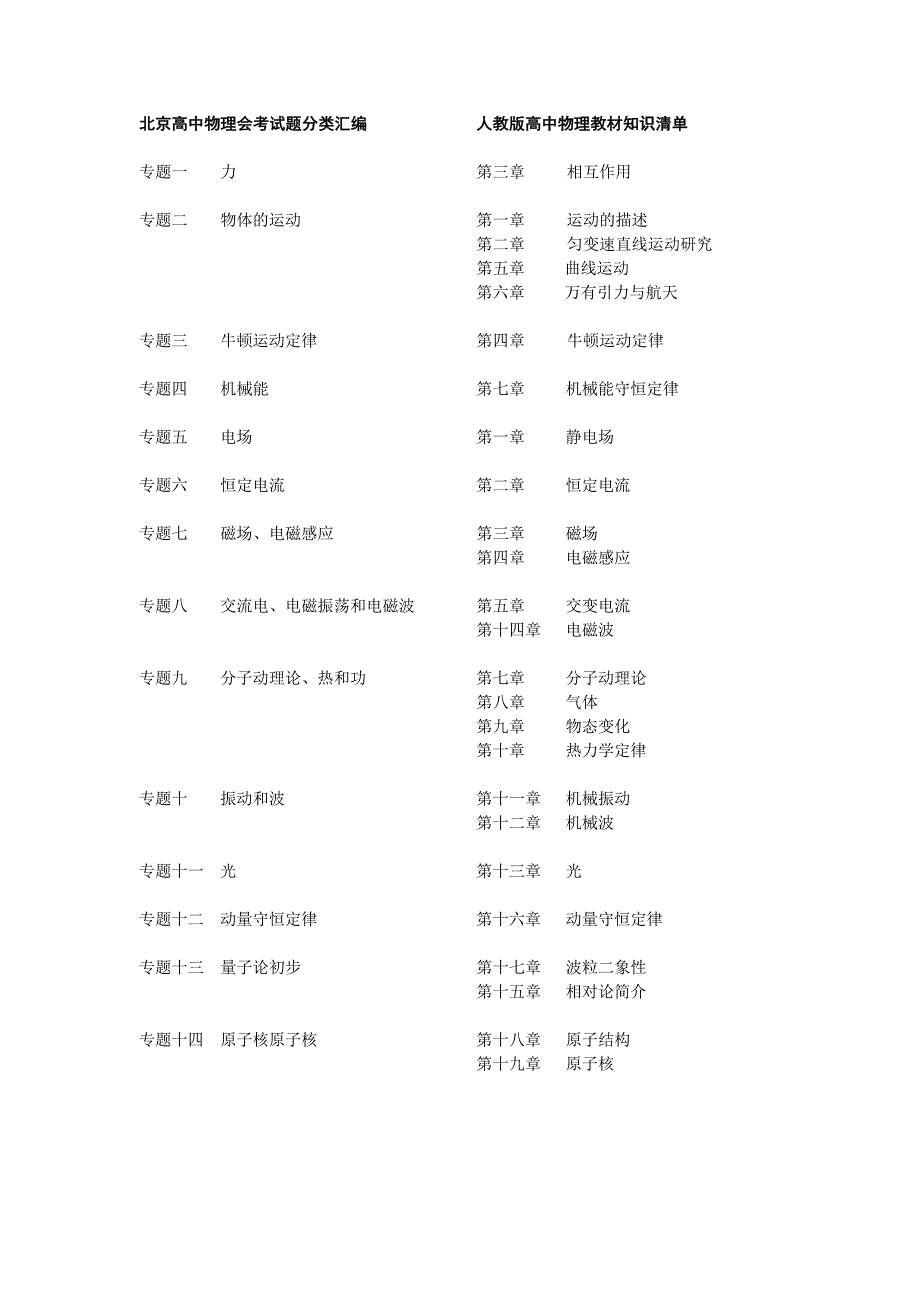 北京高中物理知识点分类_第1页