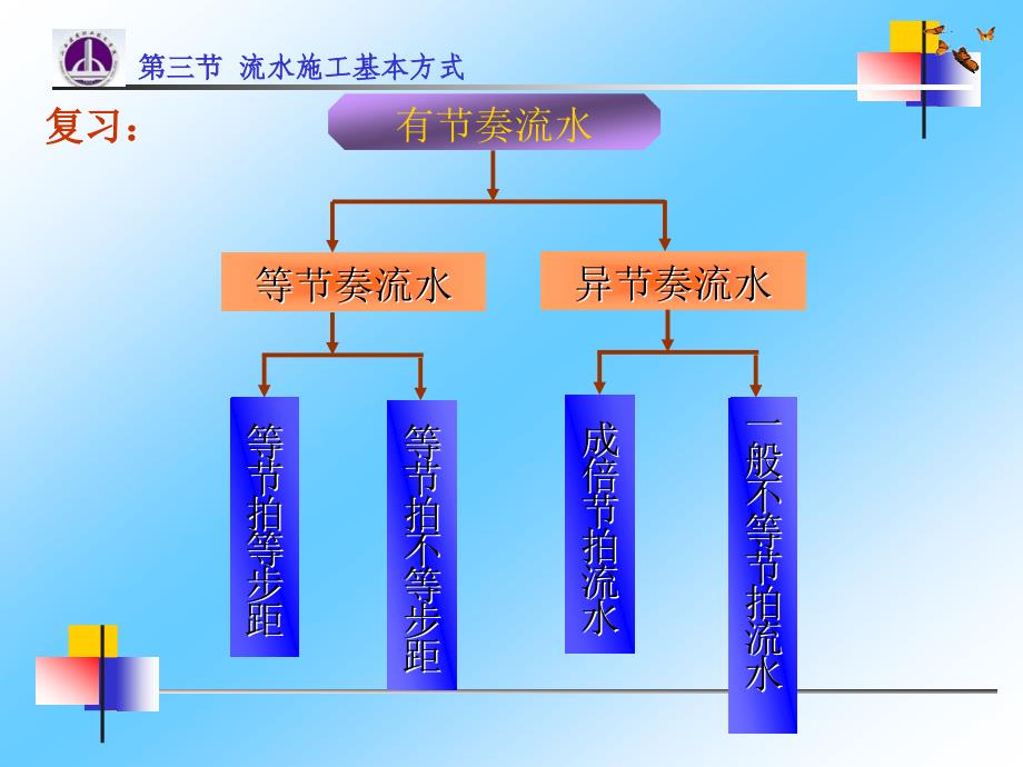 第四讲流水施工的基本方式续_第2页