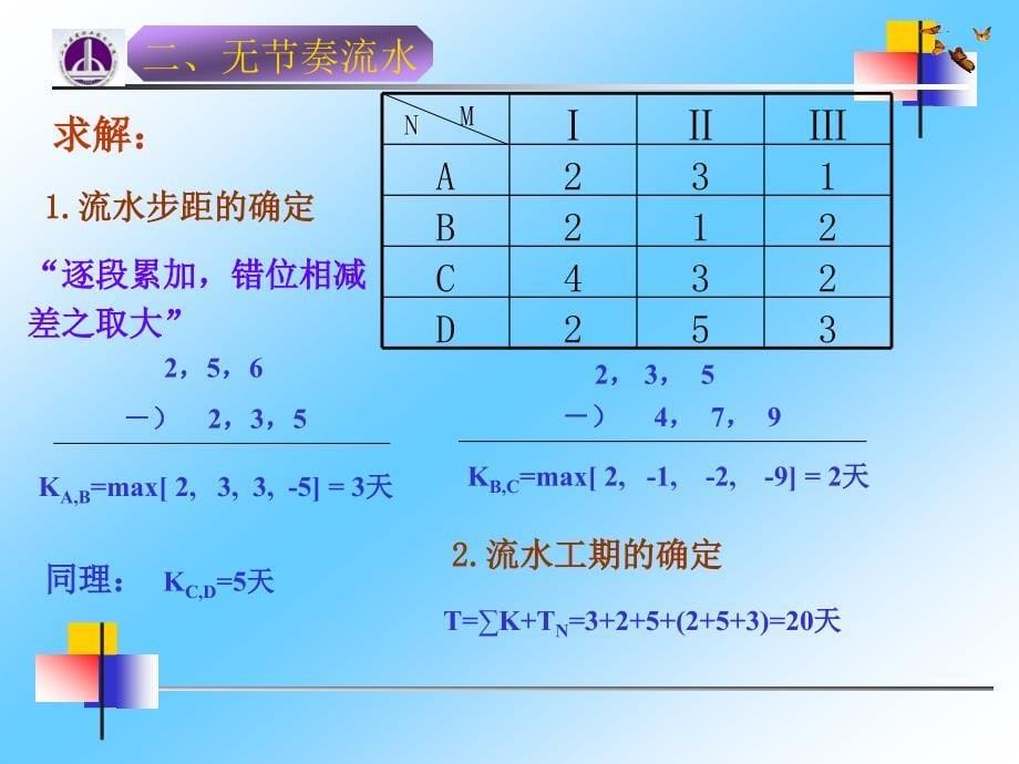 第四讲流水施工的基本方式续_第5页