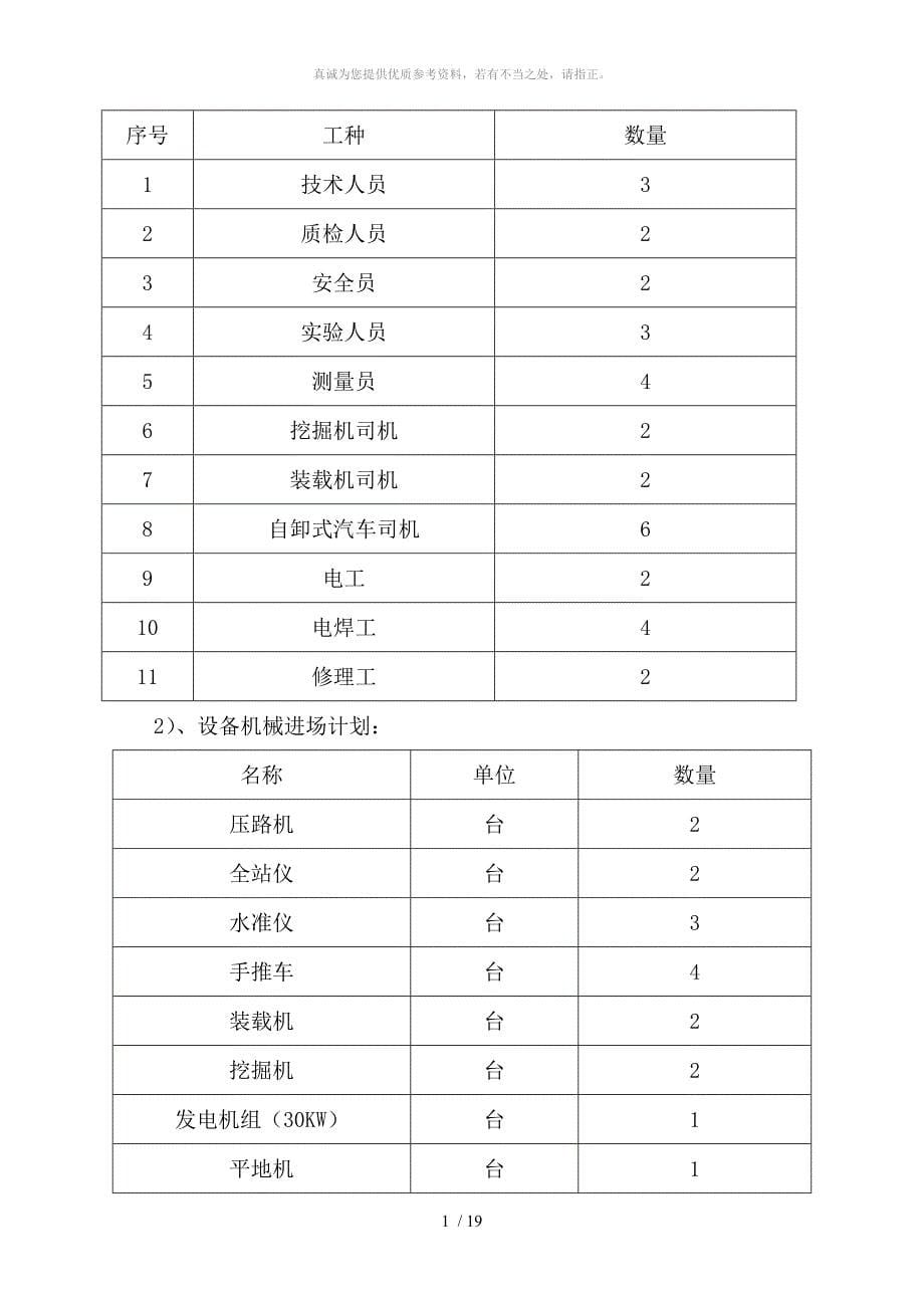 级配砾石基层施工方案_第5页