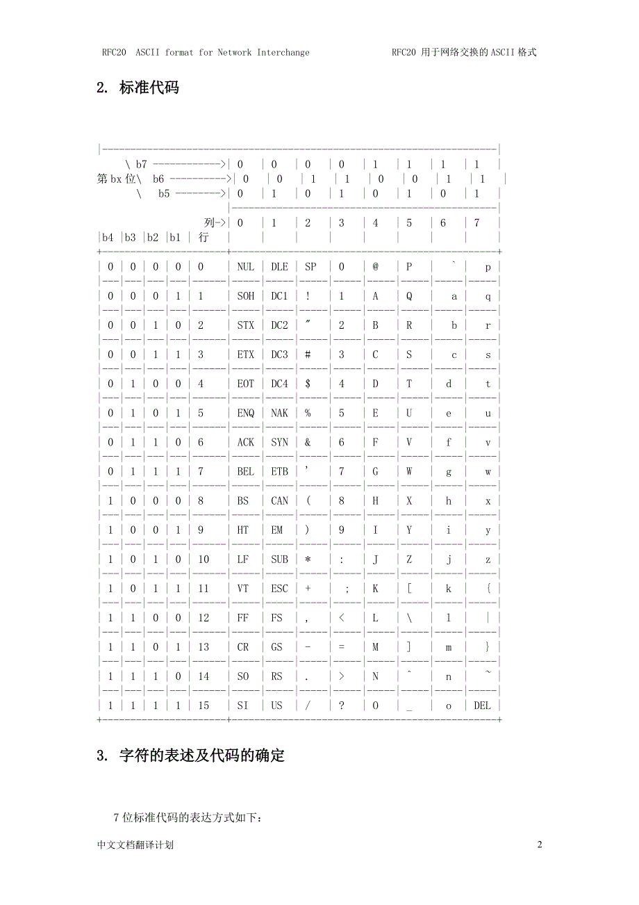 RFC20用于网络交换的ASCII格式.doc_第2页