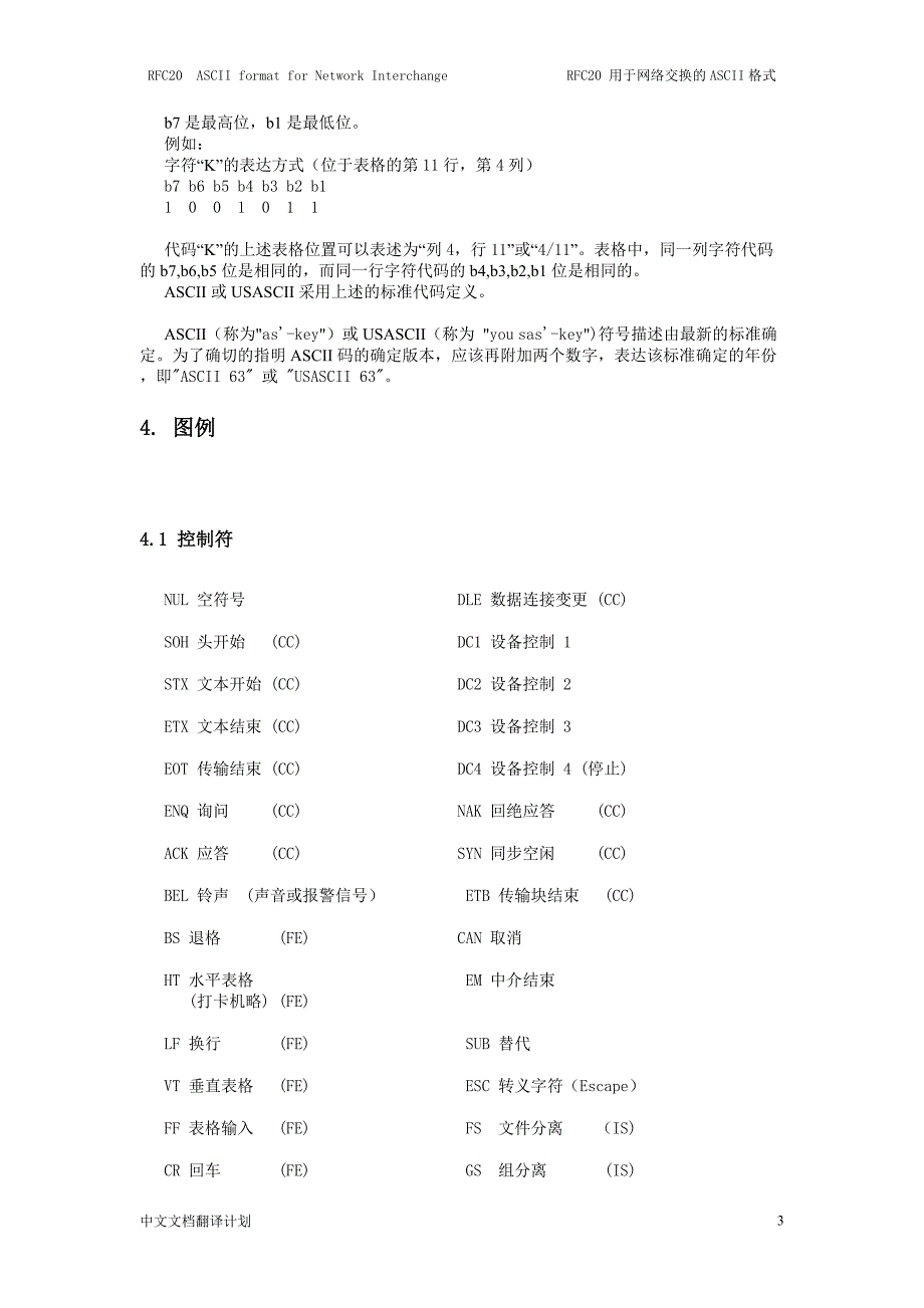 RFC20用于网络交换的ASCII格式.doc_第3页