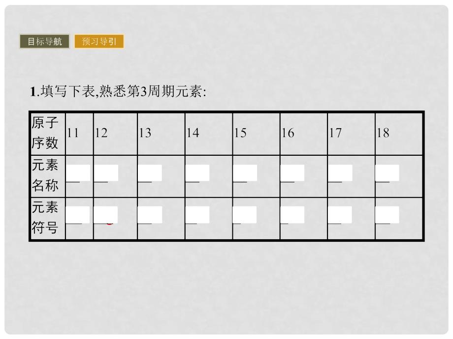 高中化学 第1章 原子结构与元素周期律 1.3.1 认识同周期元素性质的递变规律课件 鲁科版必修2_第4页