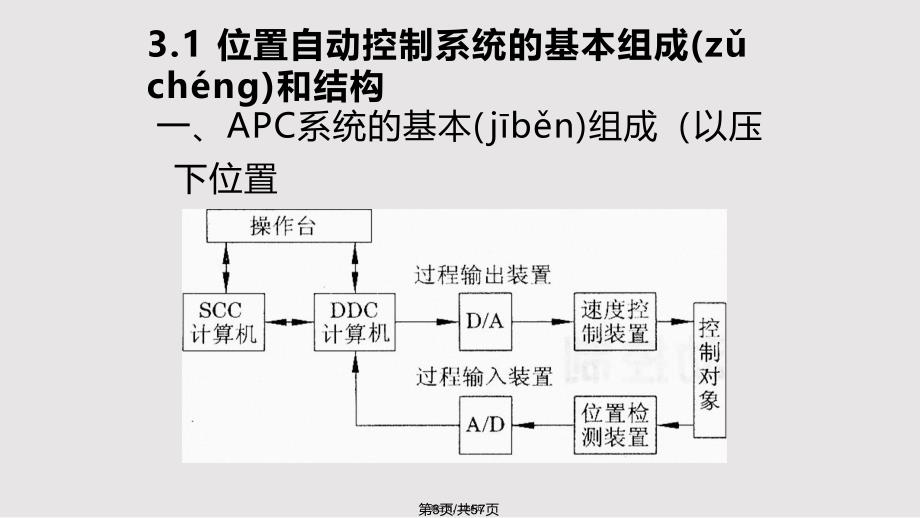 APC位置自动控制实用教案_第3页