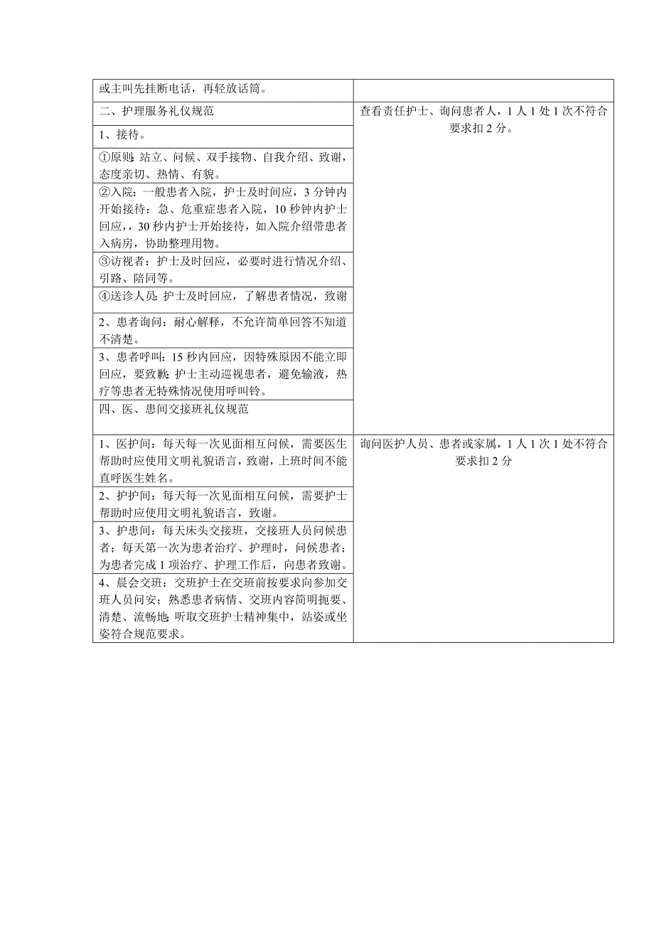 护理服务规范礼仪标准及考核评分标准_第2页