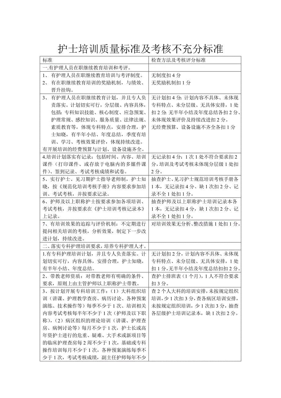 护理服务规范礼仪标准及考核评分标准_第5页