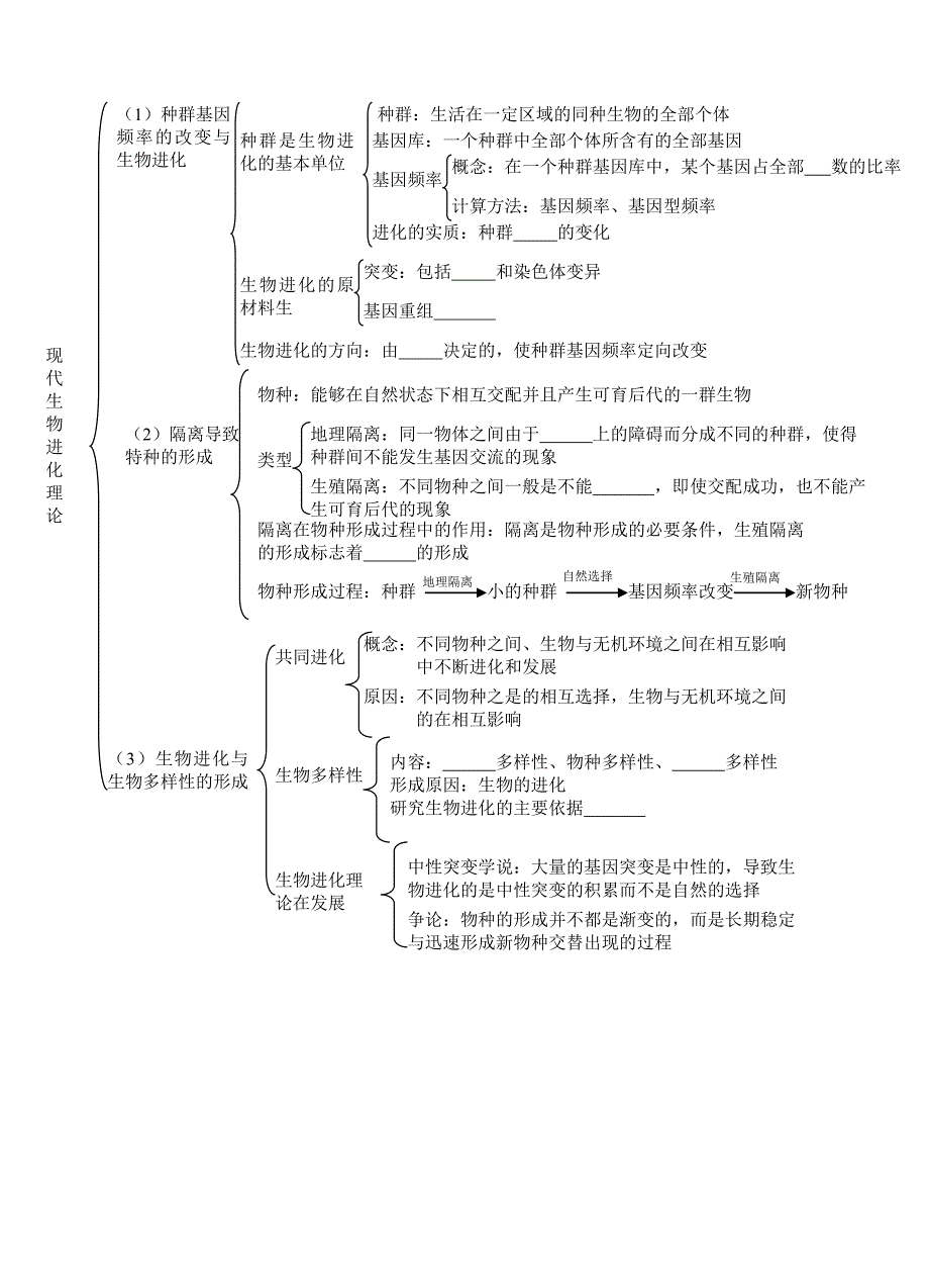 高考生物遗传病和进化.doc_第2页