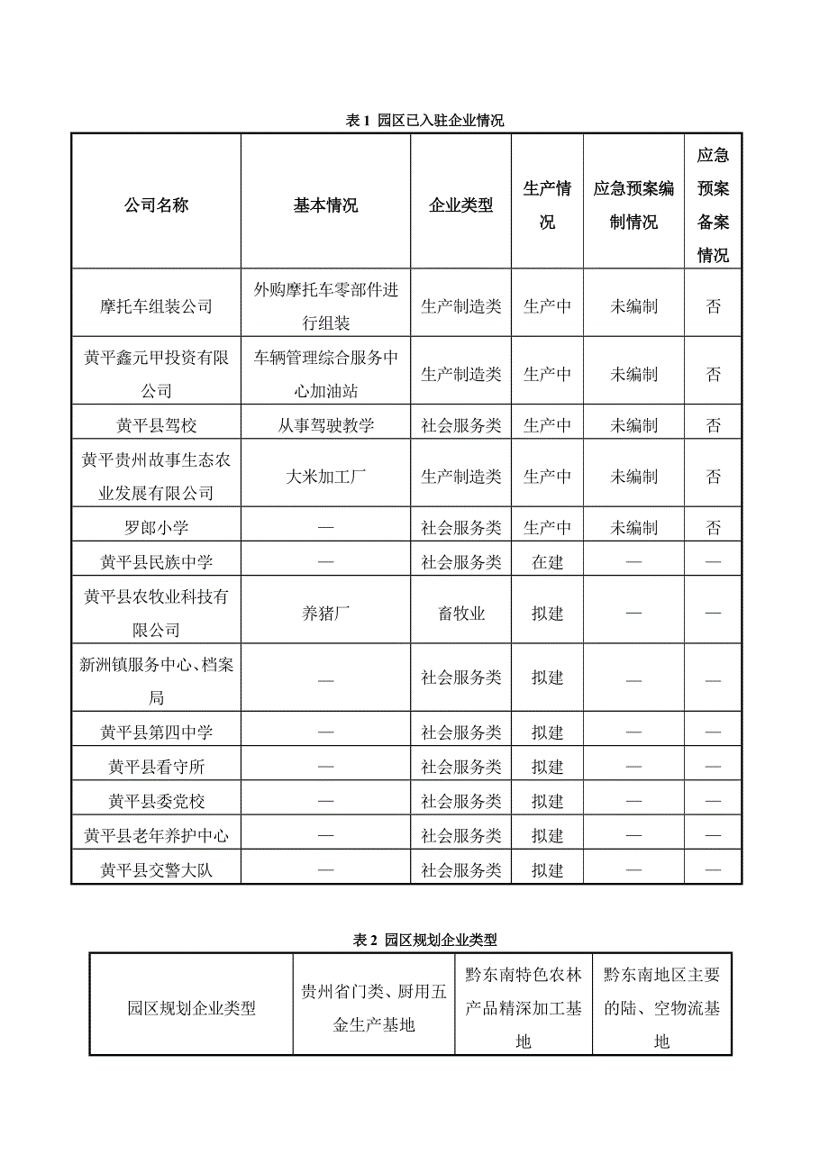 环境影响评价报告公-示：工业区环境应急资源调查报告环评报告_第4页