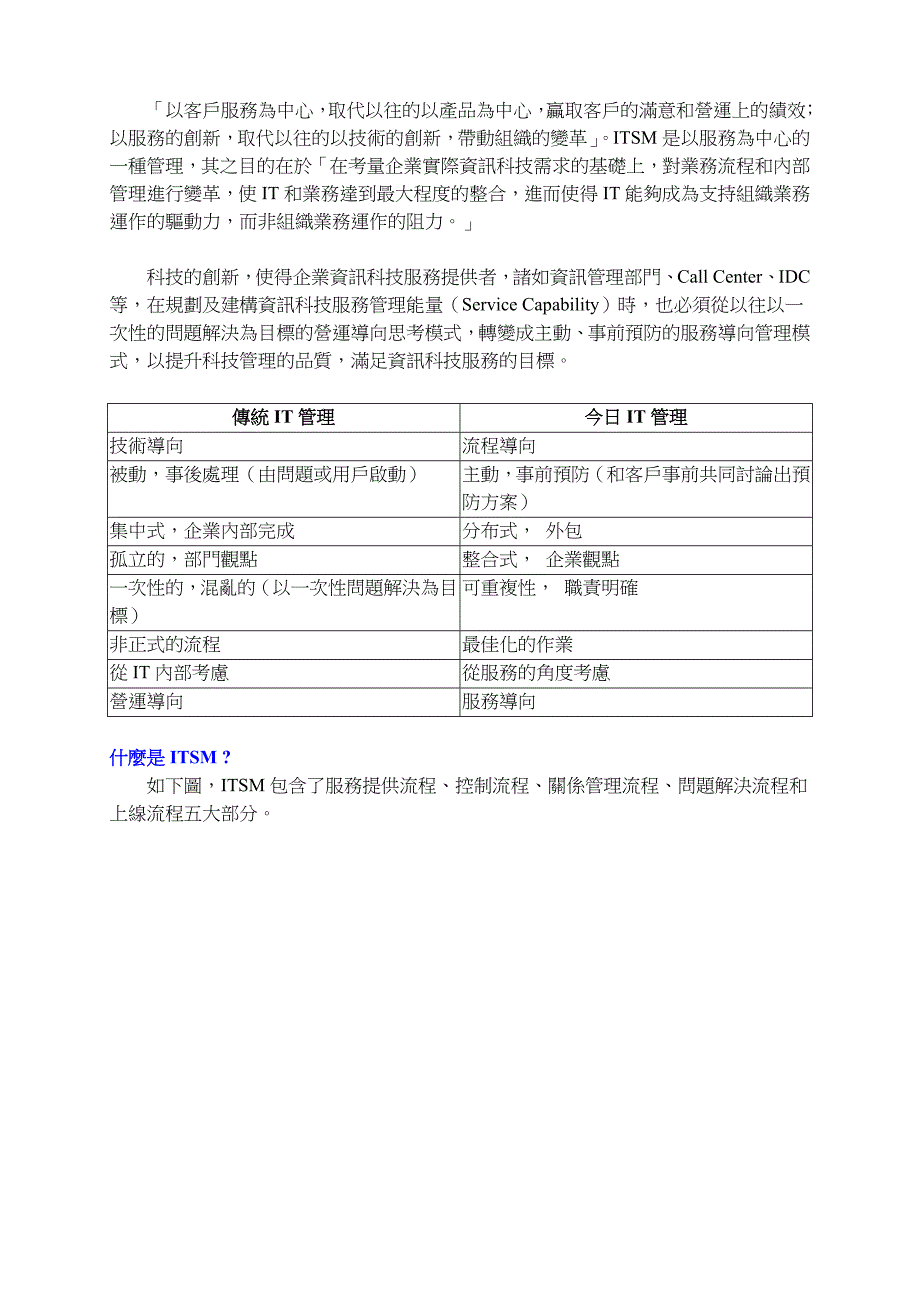 ITSM-BS15000.doc_第3页