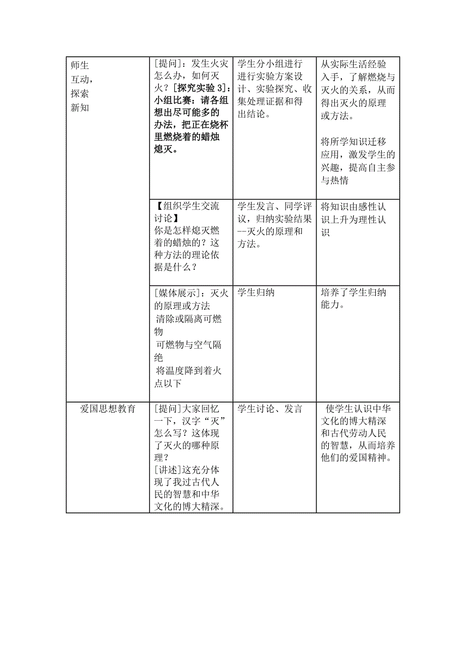 燃烧和灭火教学设计_第4页