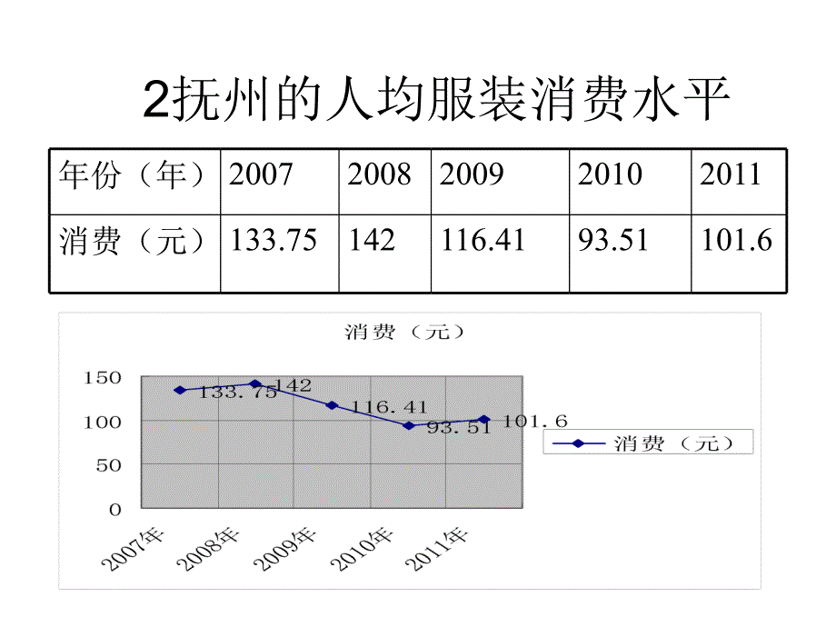 抚州外贸服饰内销店建立的可行性_第4页