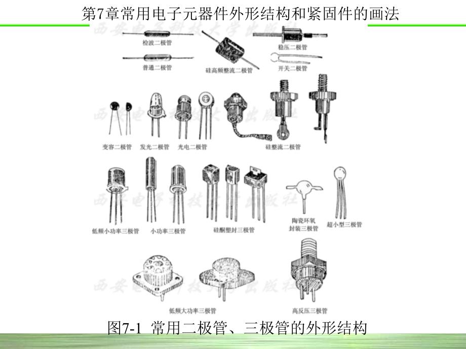 电子工程制图西电版第7章 常用电子元器件外形结构和紧固件的画法_第3页