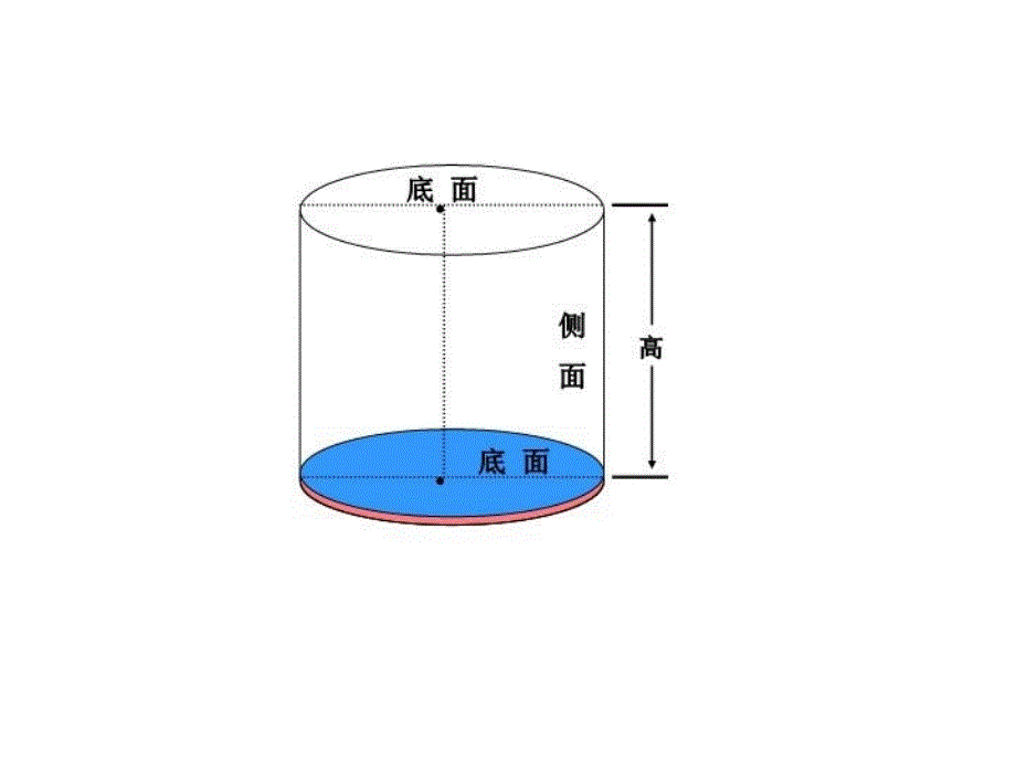 圆柱的表面积：动画演示表面积计算培训资料_第3页