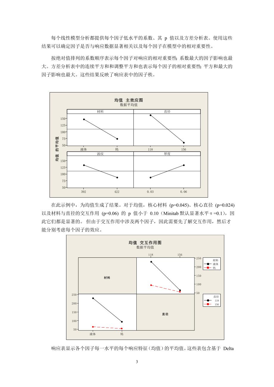 第五次上机4--上机实践任务CH5_第3页