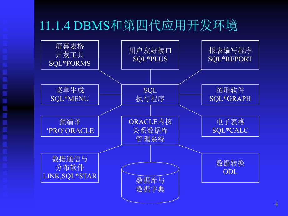 第十一章数据库管理系统_第4页